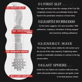 Мастурбатор MensMax Feel 1